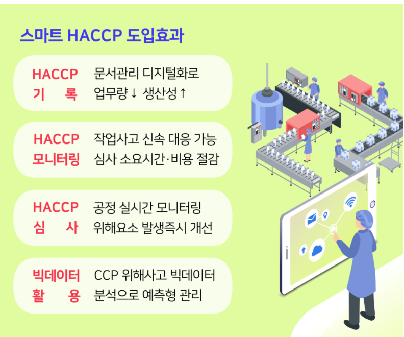 스마트 HACCP 도입효과